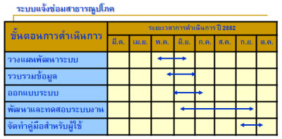 plan-bservice